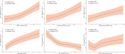 Growth differentiation factor-15/adiponectin ratio as a potential biomarker for metabolic syndrome in Han Chinese